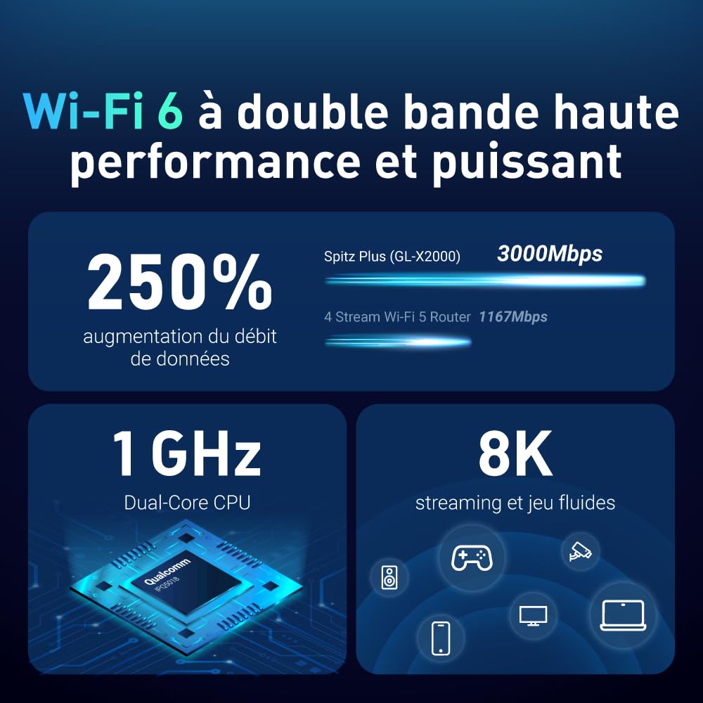 GL.iNet GL-X2000 Spitz Plus routeur 4G LTE Cat 12 Wi-FI 6 Double SIM | 4G CAT 12, Wi-Fi 6, antennes amovibles, double SIM, certifié IoT T-Mobile et AT&T, VPN OpenWrt, maison, camping-car