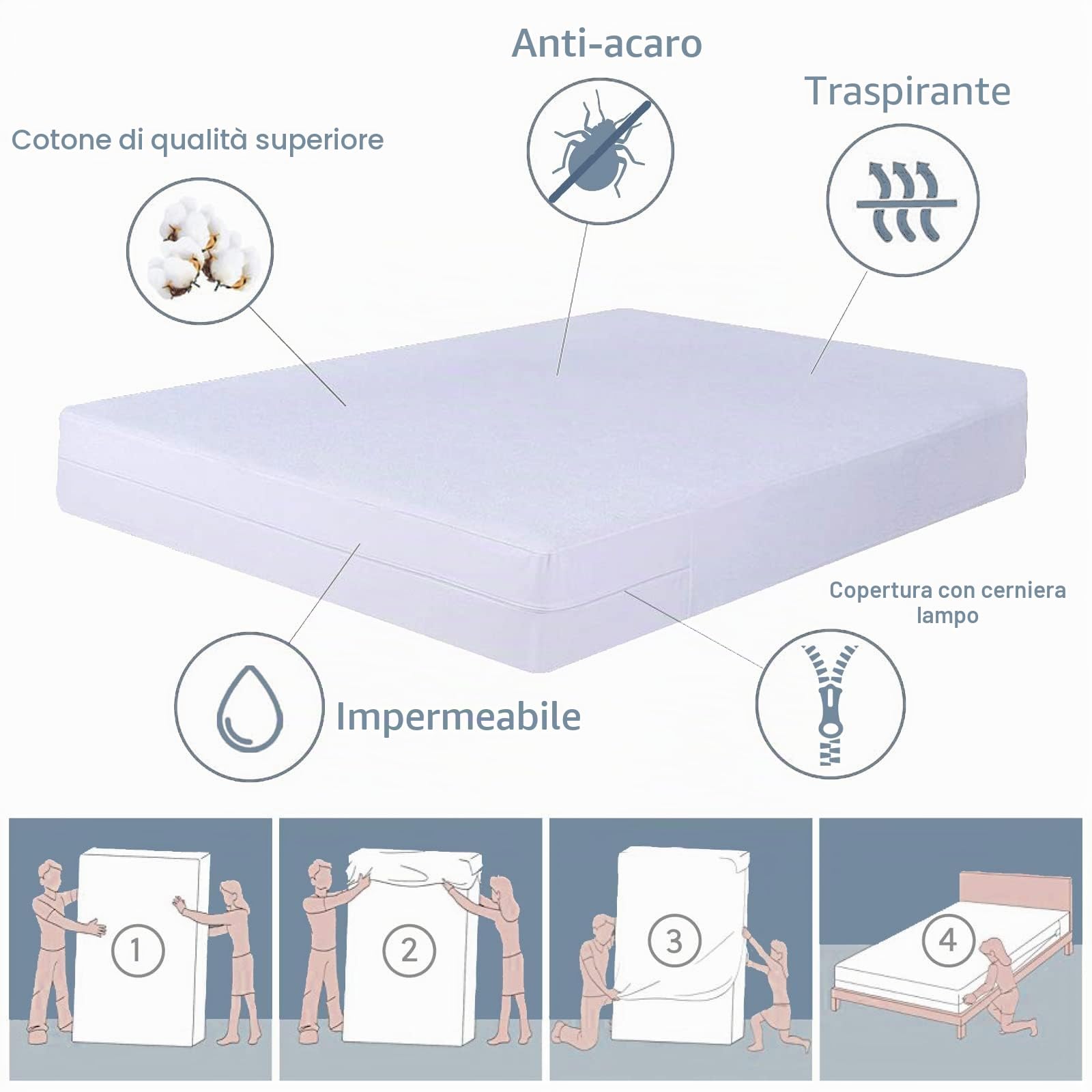 Coprimaterasso con cerniera singolo 80x190cm,Impermeabile,Traspirante,Antiacaro Protezioni per materassi in cotone facili da pulire -Altezza 16cm