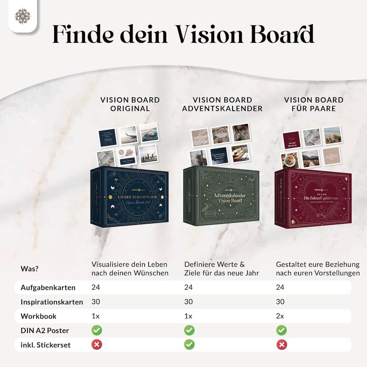 Vision Board Set 2026 DAS ORIGINAL Liebes Zukunfts-Ich von Lebenskompass® Bastel Dein eigenes Visionboard visualisiere das Leben deiner Träume Geschenke für Frauen & Männer