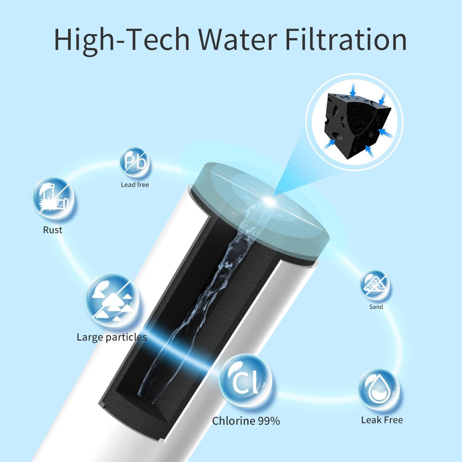 UKF8001 Refrigerator Water Filter Replacement, Compatible with Everydr0p Filter 4, EDR4RXD1, UKF8001P, 4396395, 46-9006, UKF8001AXX-200, UKF8001AXX-750, 3 Pack - Image 4