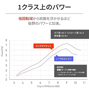 NSR50 NS-1 NS50F デイトナ ボアアップ Amazon | デイトナ(Daytona) バイク用 ボアアップキット NSR50