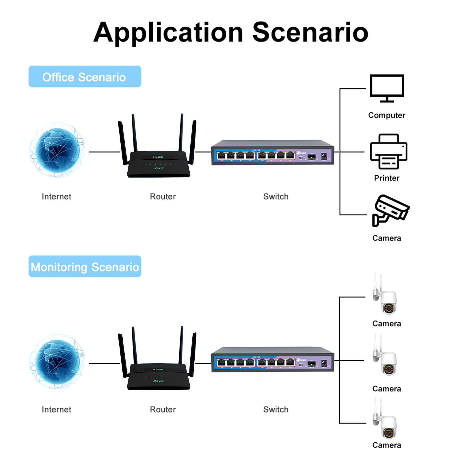 KuWFi HG0801-P Switch POE 2.5 Gigabit 8 Ports, 1 SFP Port 10G, 60Gbps 8 Ports Ethernet 2.5G, Plug & Play, Desktop oder Wand, ideal für IP/AP WiFi Überwachung, Büro, Schule, Krankenhaus