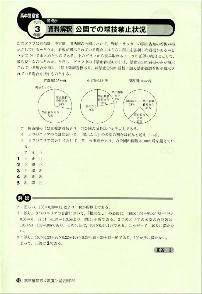警察官過去問セット　断捨離中 警察官過去問セット 断捨離中 警察官スーパー過去問セット［大卒