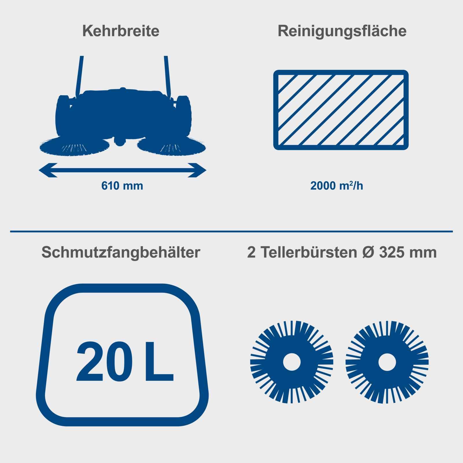 Scheppach Spazzatrici a batteria C-S610-X, larghezza di lavoro 610 mm, max. Superficie di prestazione 2000 m2 | Velocità di spazzolatura 160/190 / 220 U/Min | Contenitore di raccolta sporco 20L |