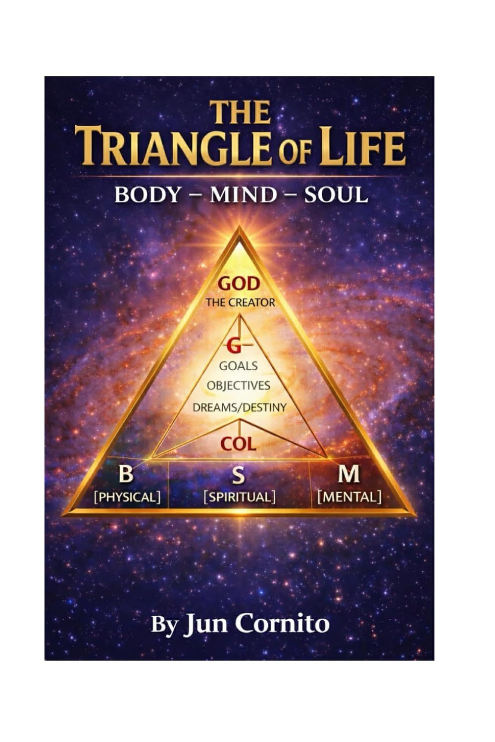 THE TRIANGLE OF LIFE: BODY - MIND - SOUL