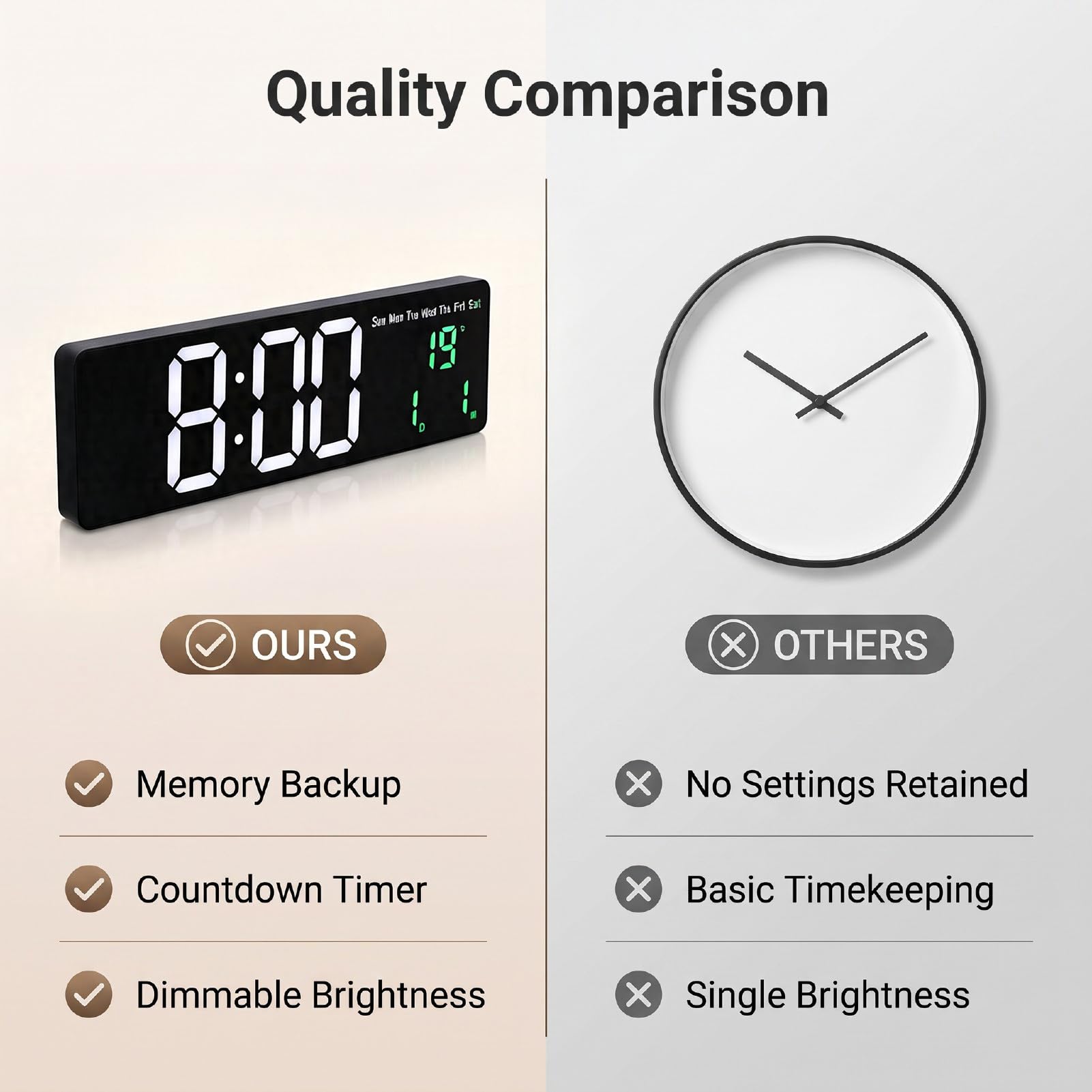 Zunate Orologio da Parete Digitale a LED con Calendario, Display della Temperatura, Backup Intelligente della Memoria, Timer 12/24 Ore, Conto Alla Rovescia, Cronometro, luminosità Regolabile,