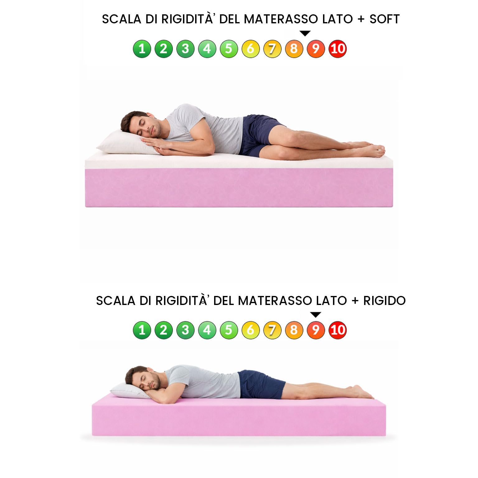 GEEMMA s.r.l. Materasso singolo 80X190 Cm CONFORTEVOLE che NON SCALDA | Materasso ortopedico alto 24 cm contro il mal di schiena | MADE IN ITALY, Anallergico - MOD. PRIME 24
