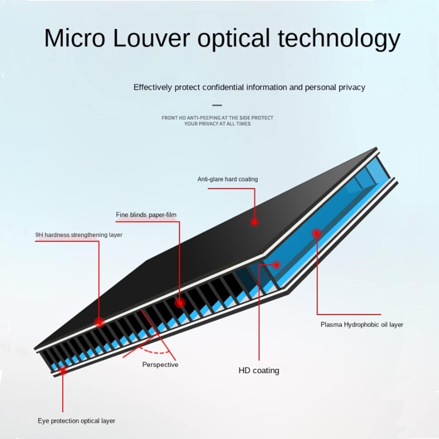 Anti Blue Light Screen Protector, Acrylic Privacy Film Easy Hanging Protector Panel, Protect The Display and Eyes, for Hp/Dell/Sony/Samsung / 18/20in 458x280mm
