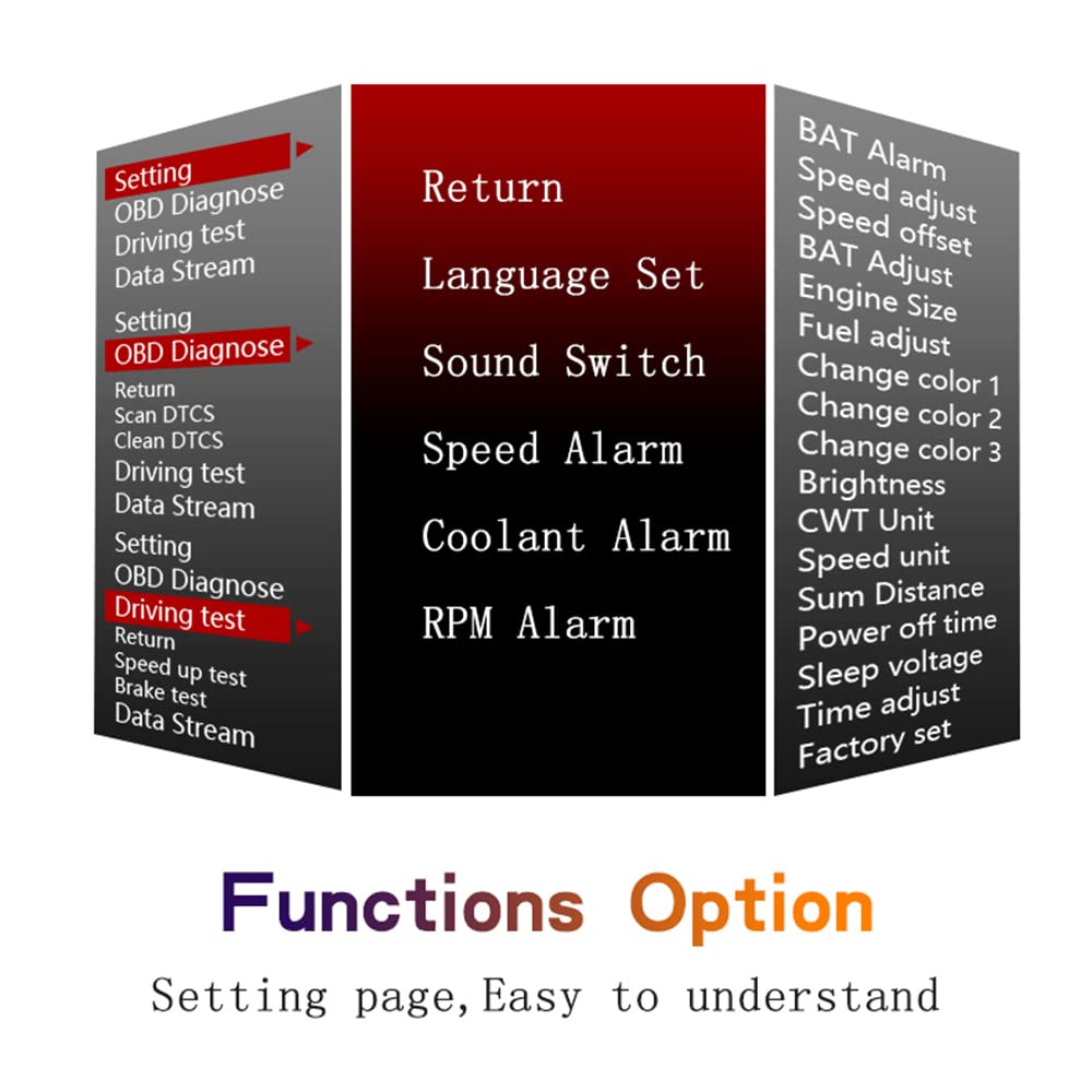 Auto Display HUD OBD Speedometro GPS Diagnostico Auto Strumento Diagnostico Scanner Lettore di Codice Automatico con Avviso di Fatica Allarme Eccessivo per Tutte le Auto