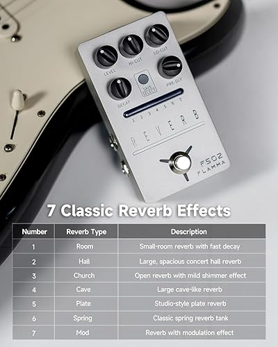 Miniatura 10 de FLAMMA FS03 - Pedal de efectos de guitarra con delay estéreo digital, bucle, 6 efectos de delay almacenables preestablecidos, Tap Tempo, Trail On,