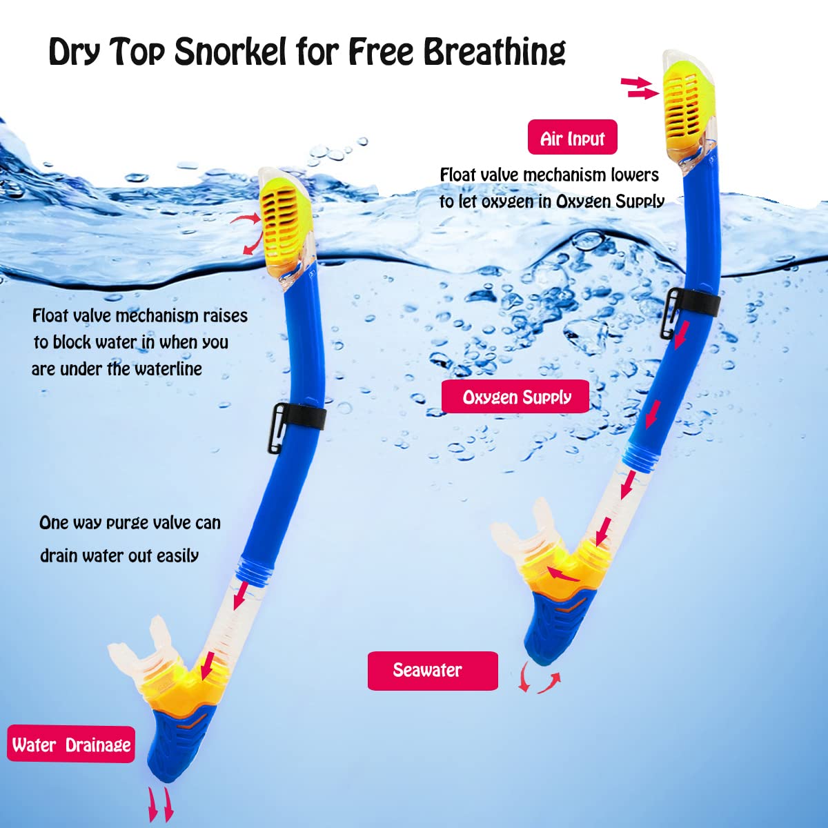 Set da snorkeling per bambini, con maschera da immersione, boccaglio, pinne regolabili, borsa a rete, anti-appannamento, anti-perdite, attrezzatura per snorkeling per bambini, per