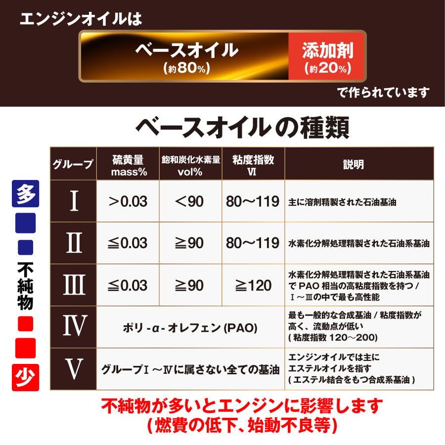 Amazon | ヨロスト S-OIL SEVEN 5W-30 SP 20L 100%合成油