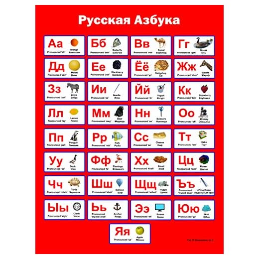 Foxit Russian Alphabet Poster | Learn Russian Alphabet for Kids