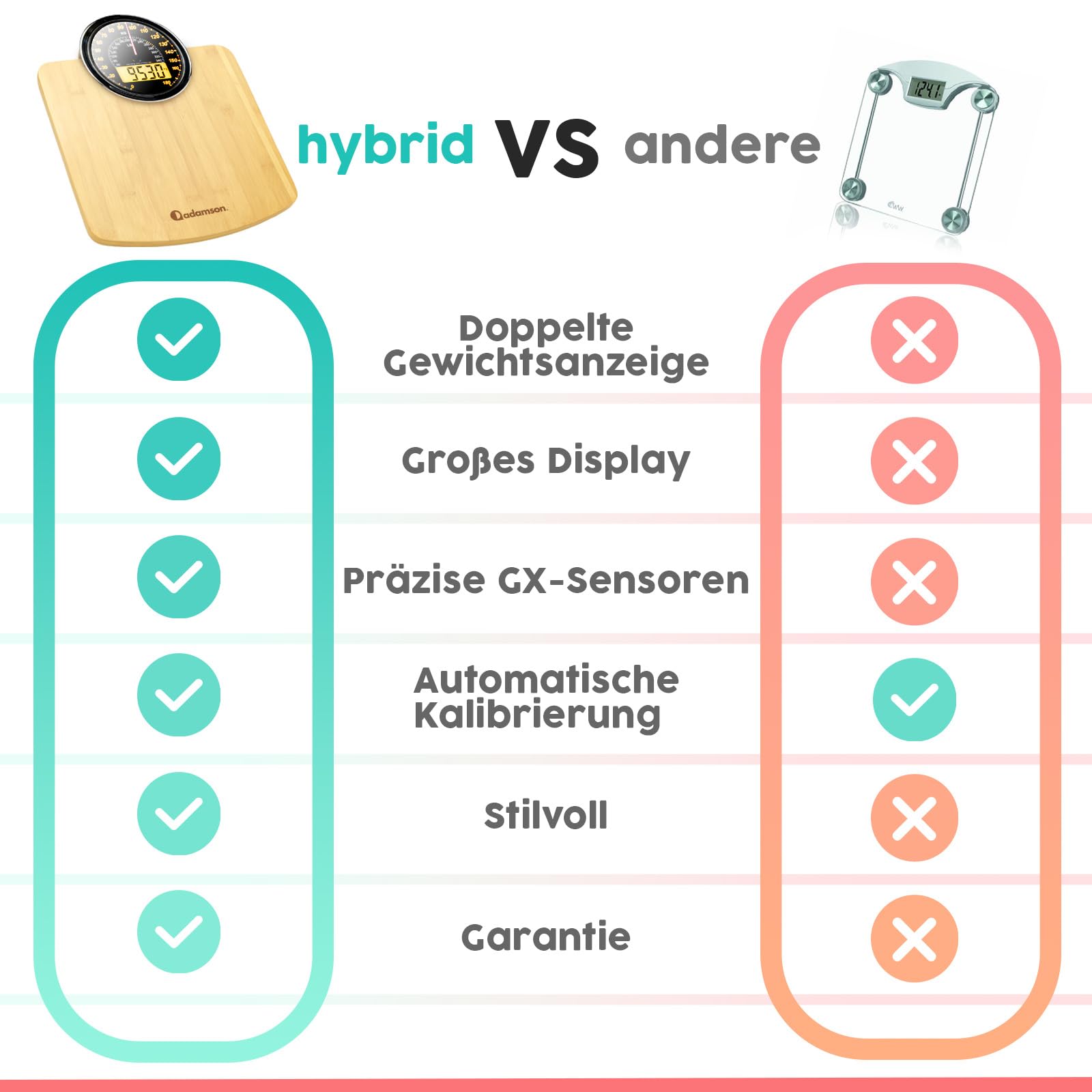 Hybrid Personenwaage - Analog & Digital, Präzise bis 180 kg | Gewicht auf Analogzifferblatt und LCD ablesen. Breite Glasplattform, 3 AAA Batterien inklusive, sofort einsatzbereit.