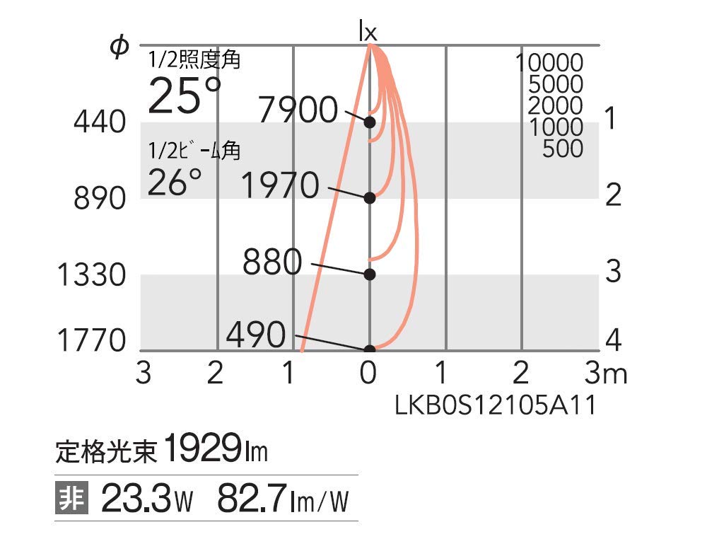 【4セット】グレアレススポットライトショートフードプラグタイプERS4791BA 4セット】グレアレススポットライトショートフードプラグタイプ