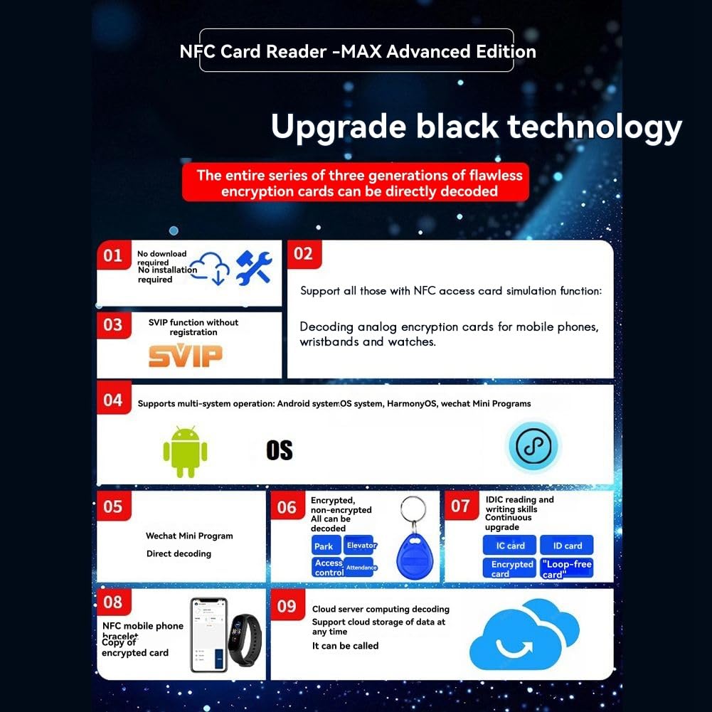 Lector de Tarjetas NFC Max, Grabador, Bluetooth, IC ID, RFID, Duplicador, Lector de Tarjetas con Cifrado para Ascensores, Compatible con Android e IOS, HarmonyOS.
