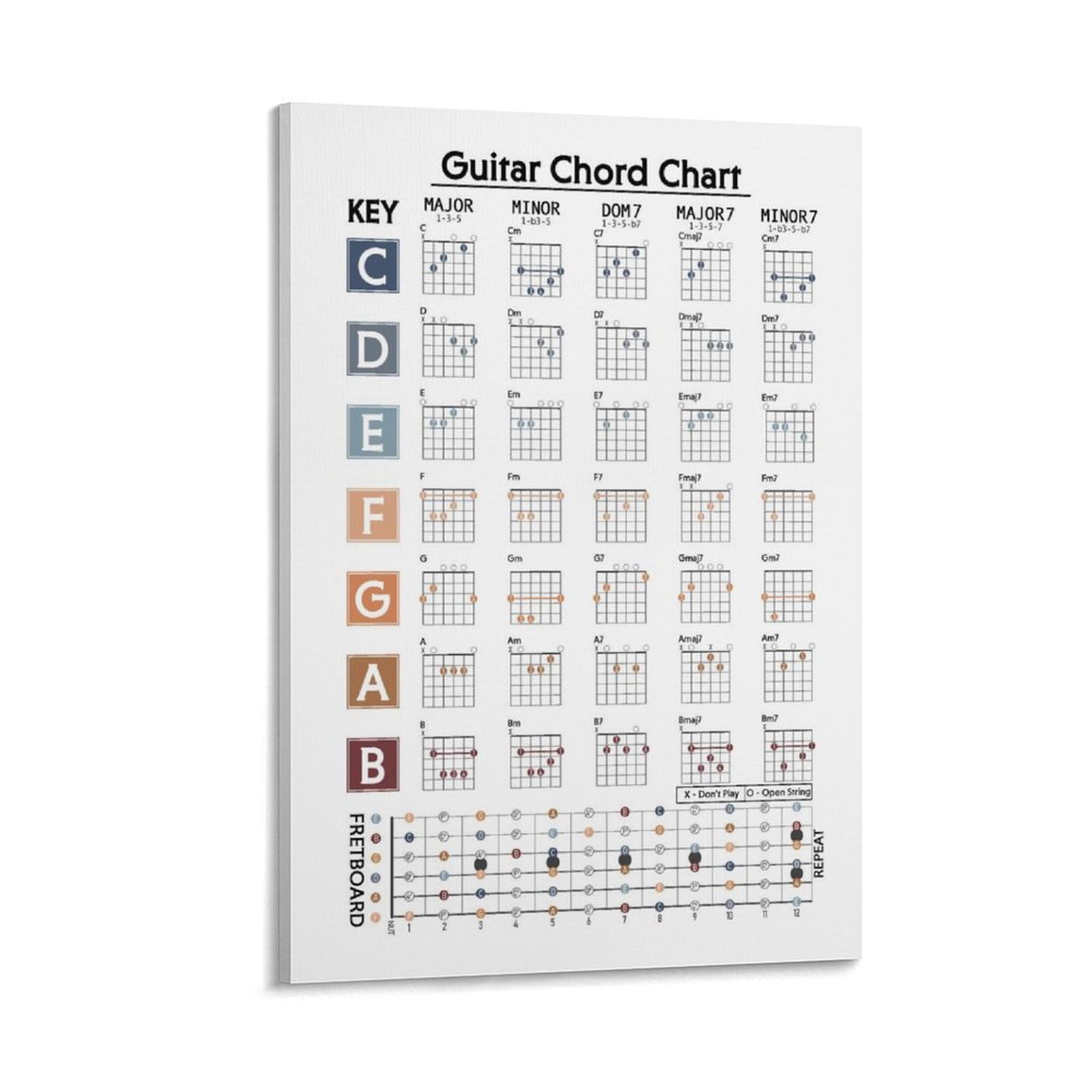 AMLTJ Educational Posters Guitar Chord Chart Interior Aesthetics Wall Art Art Wall Decoration Poster Family Bar Restaurant Garage Cafe Art Sign Gift