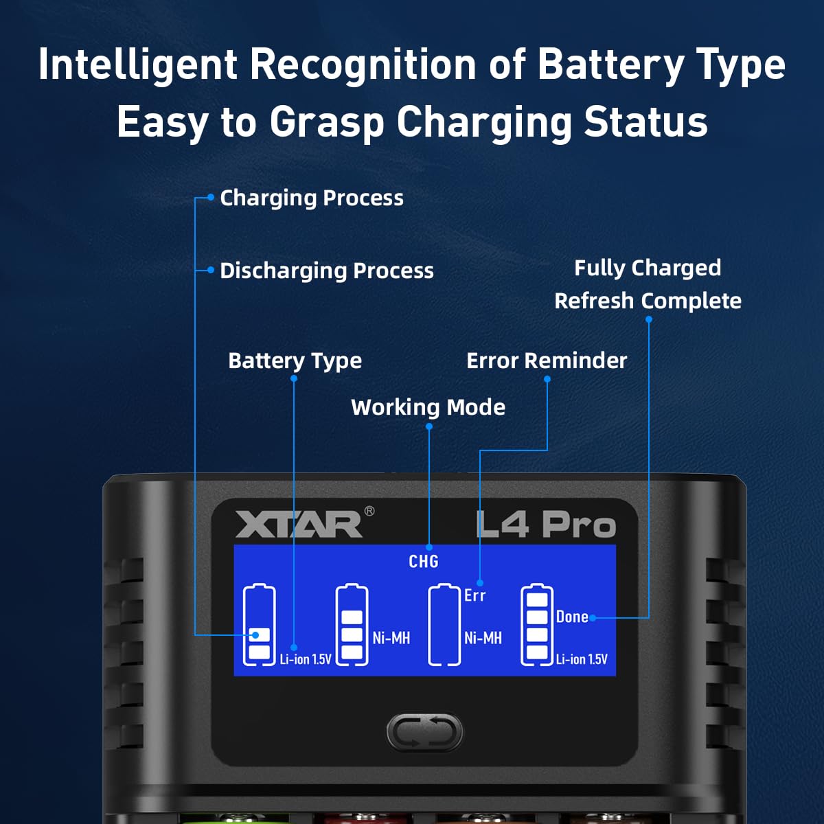 XTAR Caricatore intelligente multifunzione L4 Pro, salva le batterie scariche. Compatibile con batterie AA/AAA NI-MH da 1,2 V e 1,5 V agli ioni di litio, consente una ricarica rapida precisa.