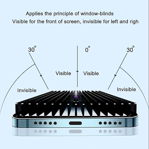 Miniatura 3 de Paquete de 2 protectores de pantalla de privacidad mate para iPhone 14 Pro Max + 2 protectores de lente de cámara, antirreflejos, cobertura