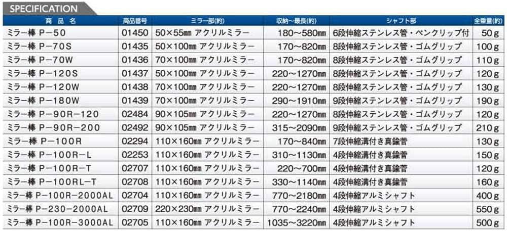 DOGYU Inspection Mirror 1439