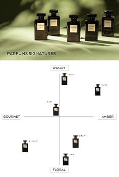 Amazon | 【ル クヴォン メゾン ド パルファム】シグネチャー