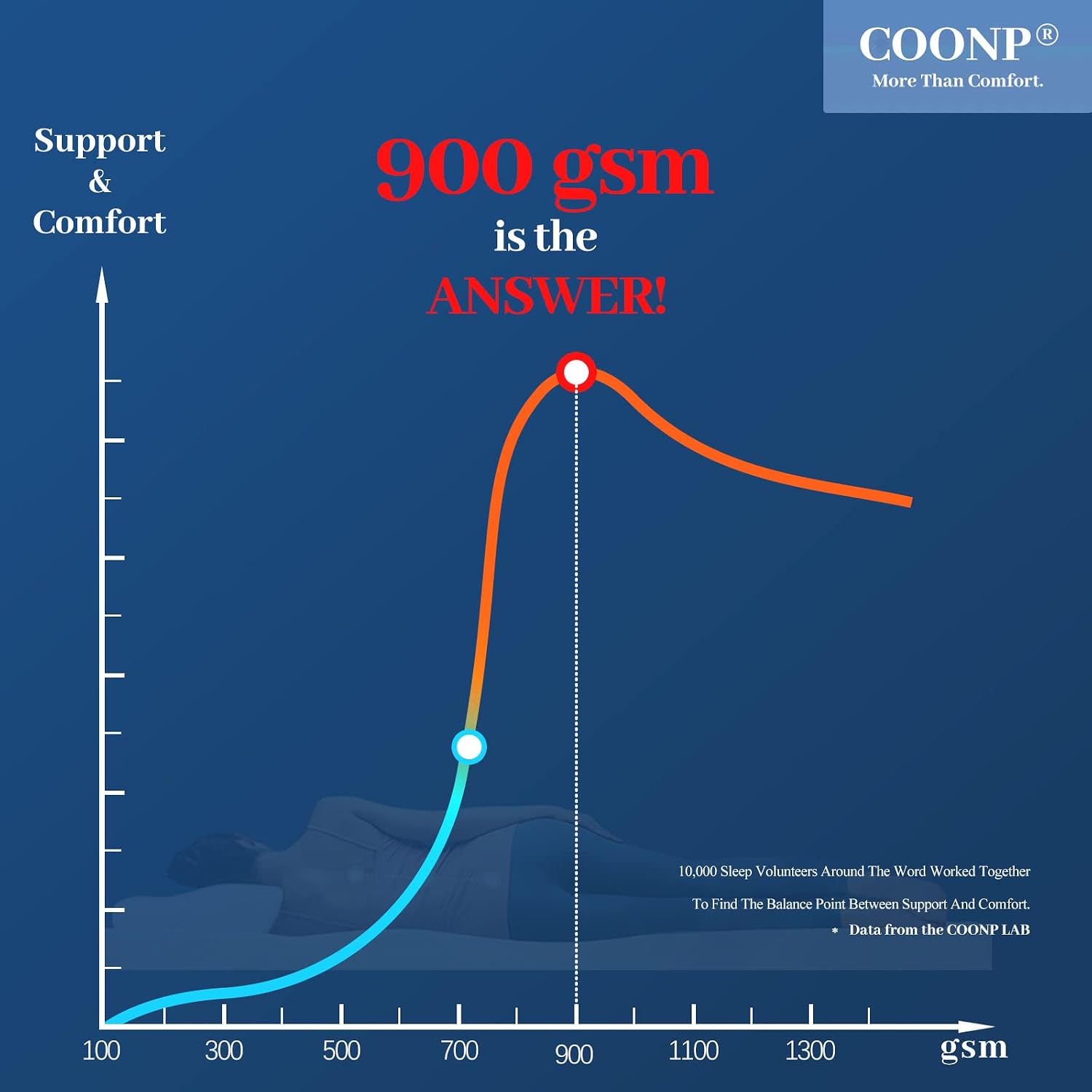 Nеw Arrіvаlѕ California King Mattress Topper, Extra Thick Pillowtop, Cooling Mattress Topper, Plush Mattress Pad Cover 400TC Cotton Top Protector with 8-21 Inch Deep Pocket 3D Snow Down Alternative Fill Nеw Arrіvаlѕ California King Mattress Topper, Extra Thick Pillowtop, Cooling Mattress Topper, Plush Mattress Pad Cover 400TC Cotton Top Protector with 8-21 Inch Deep Pocket 3D Snow Down Alternative Fill