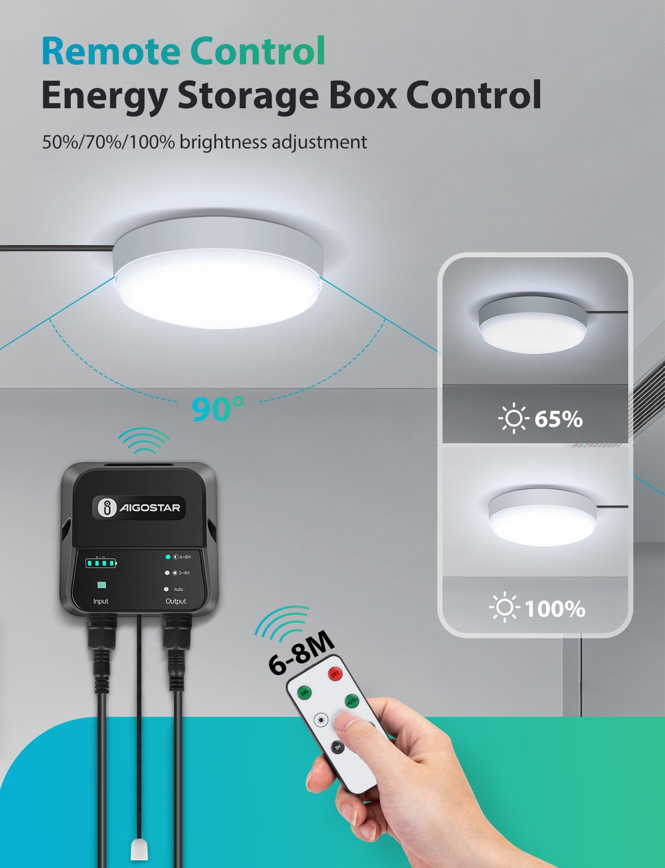 Aigostar Luz Solar Interior Exterior 70W Plafón LED Techo Solar con Caja de Almacenamiento de Energía, Mando a Distancia, IP65 Impermeable, Cable de 8m, Ajustable 6500K, 2pcs
