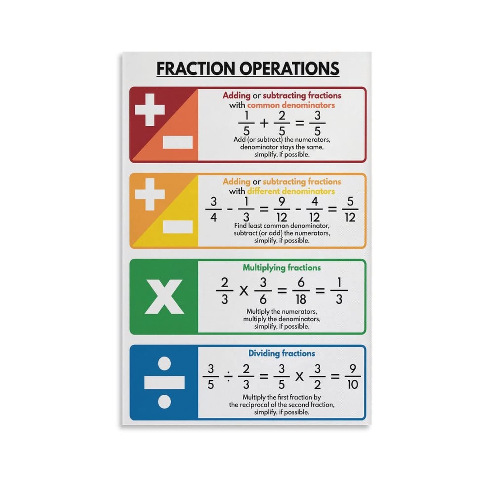 SitrMGH Fractions Operations and Rules Poster Educational Posters for Kids Math Poster Math Classroom Wall a Poster Decorative Plaque Wall Art Posters for Room Aesthetic 8x12 Inch