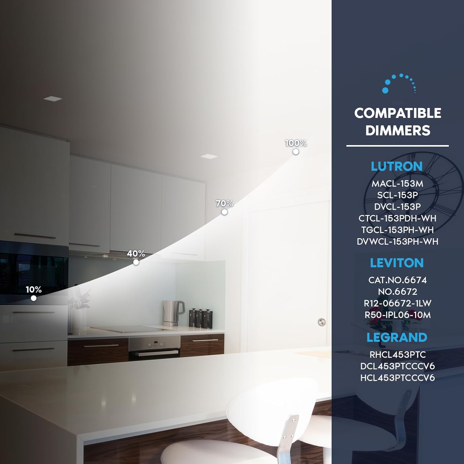 LUXRITE 5 Inch LED Flush Mount Ceiling Light, LED Surface Mount, 5CCT 2700K-5000K, 820 Lumens, CRI90, 110° Beam Angle, 10 Watt, Dimmable, Wet Rated & UL Listed, Square Slim Trim (2 Pack)