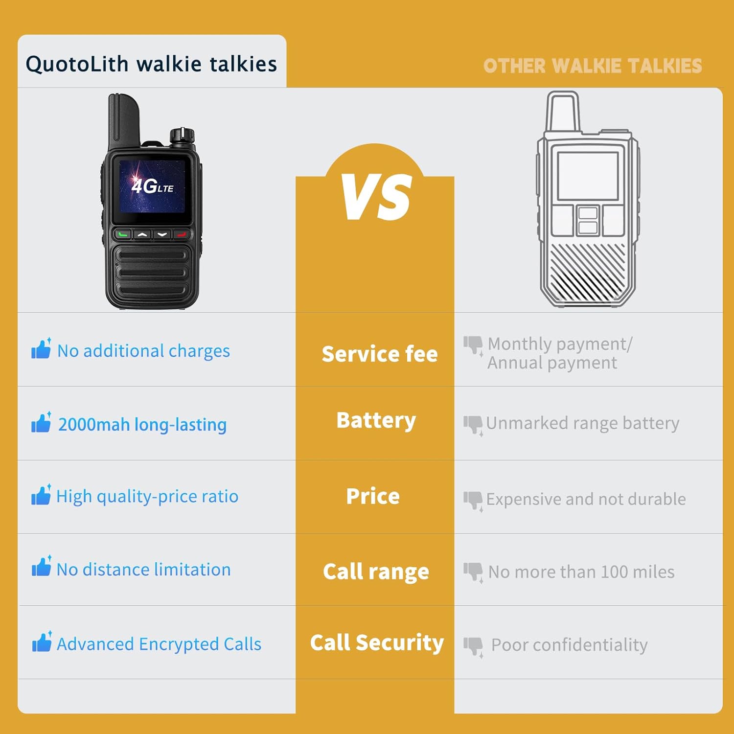 2 Pcs Lifetime Free Long Range Walkie Talkies,4G LTE Unlimited Range POC Two-Way Radios,with Lifetime SIM Card,Unlimited Range(Push-to-Talk Over Cellular) for Construction/Fleet Dispatch.