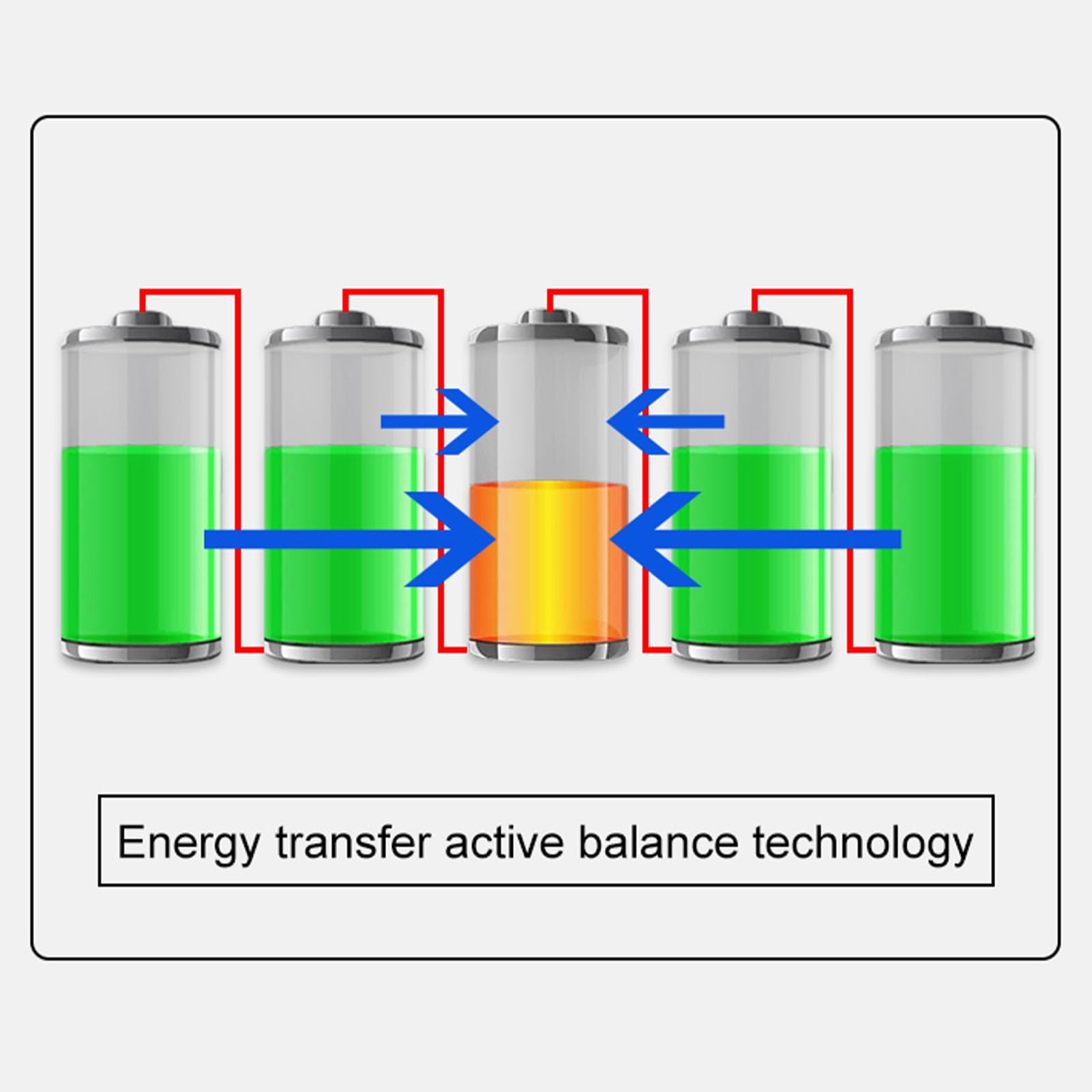Equalizzatore Attivo per Batterie Al Litio 4 a 24 Corde con Display a LED per il Bilanciamento del Trasferimento Energetico