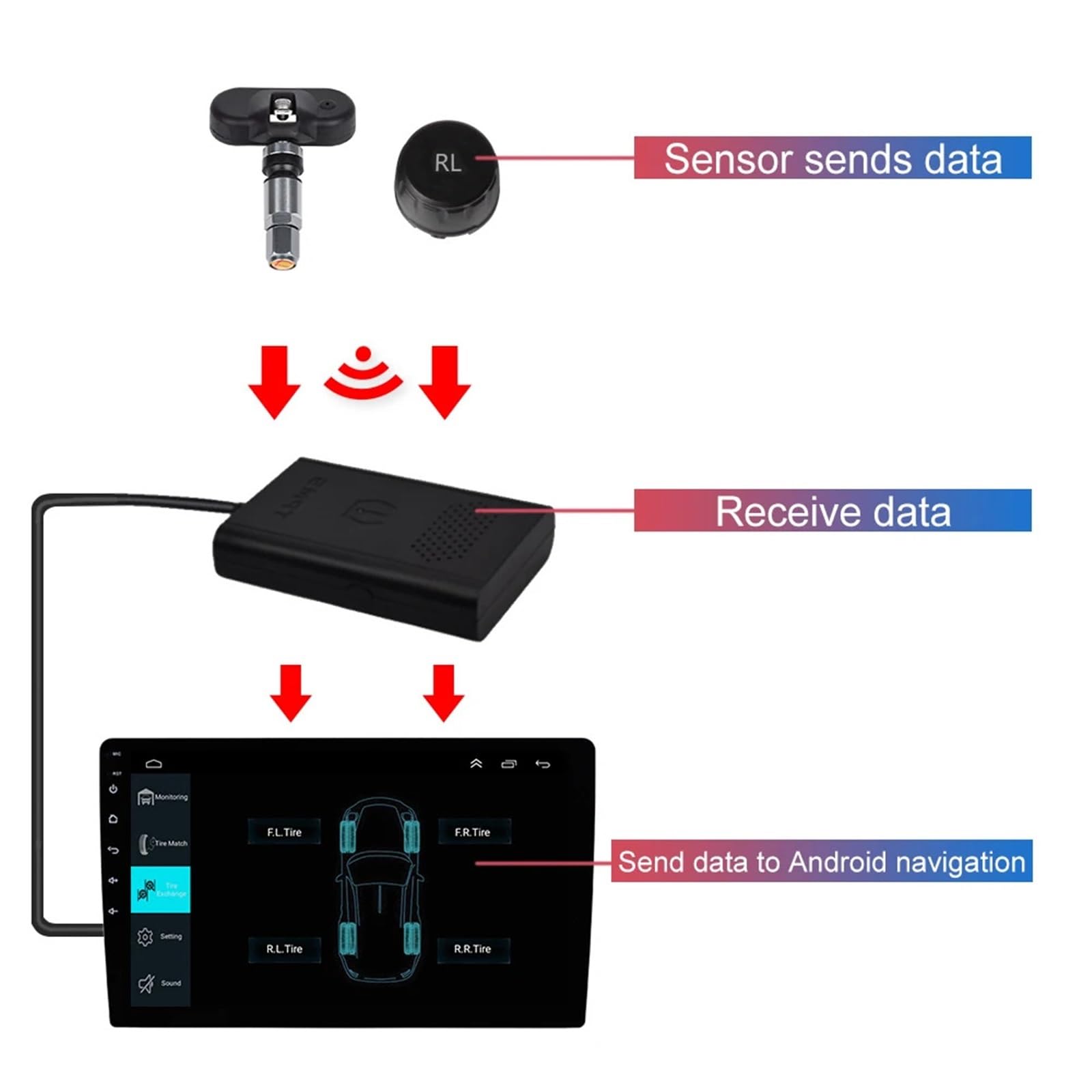Monitoreo Presión Neumáticos para Automóvil para 4 Sensores Internos Y Externos para Radio, Multimedia Medidor Digital de Presión de Neumáticos(Built-in Sensor)