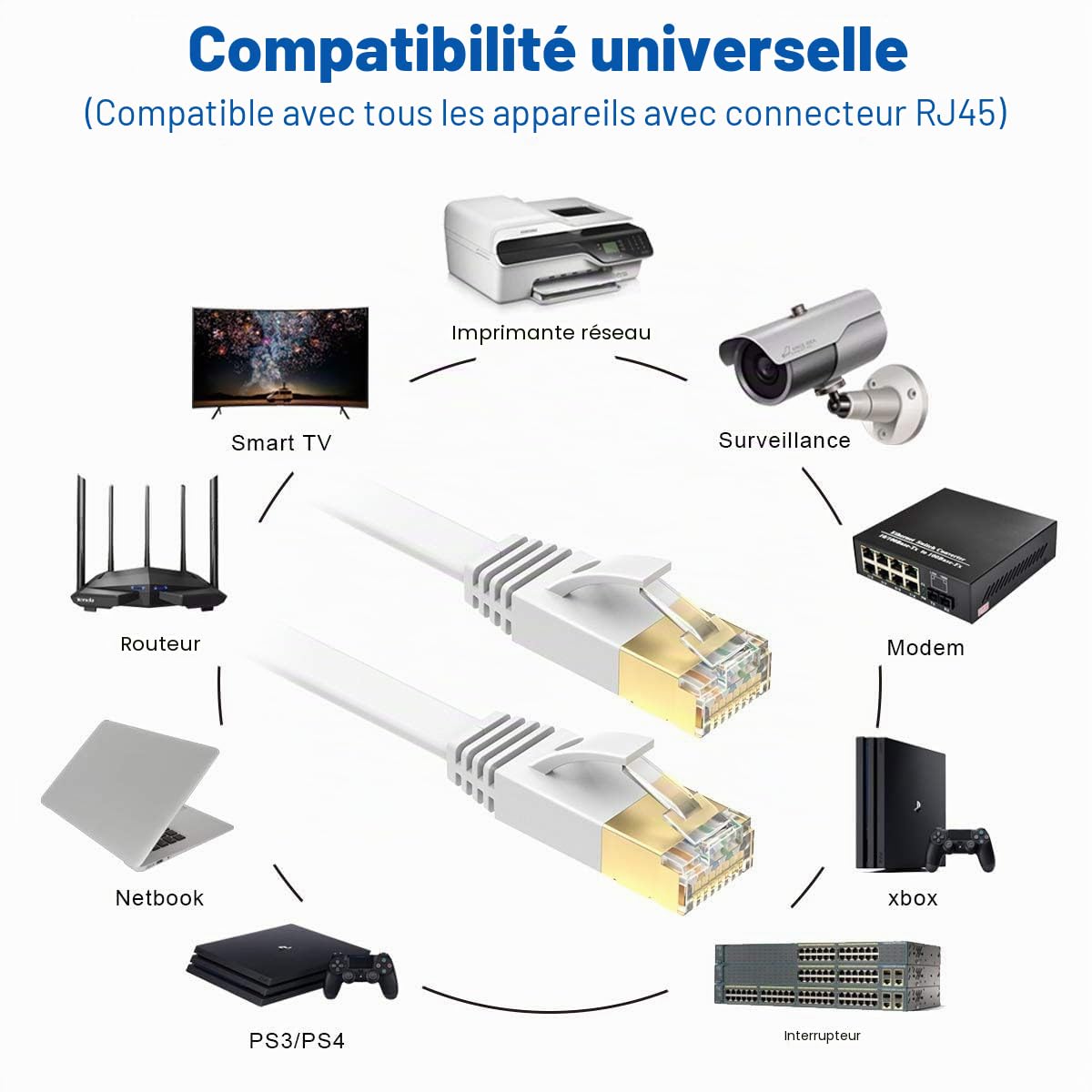 ikbc Cable Ethernet 50m, Cat 7 Cable RJ45 50m Câble Réseau Blindé, Plat Câble Internet Haut Débit 10Gbps 600MHz S/FTP, Long Blanc LAN Extérieur Intérieur Imperméable Pour Routeur Modem PC (50 Clips)