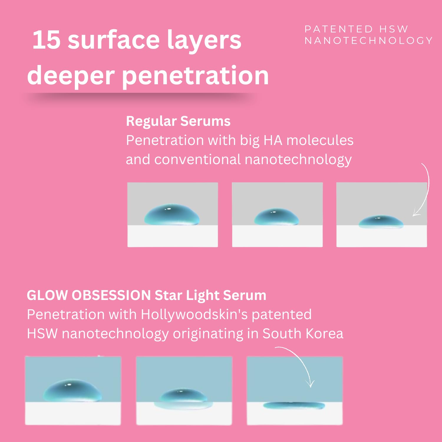 5X Strength - 10% Pure Hyaluronic Acid Serum with 5% Vitamin B5 & 20% Vitamin C | Hydrates, Brightens, Improves Elasticity, Boosts Collagen | Targets Fine Lines & Wrinkles | 30ml