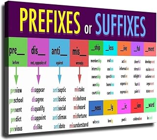 Vocabulary Building Poster English Affixes Prefixes Suffixes Chart