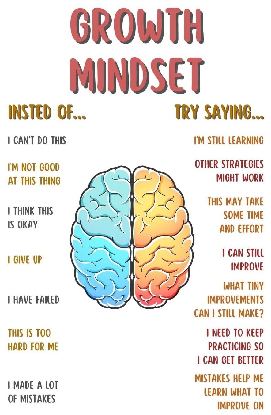 KCDFDVJFBM Psychology Office Decor, Growth vs Fixed Mindset Art Print, CBT Inspired Wall-Art for, Study, Calm Corner(Unframed,12x18inch(30x45cm))