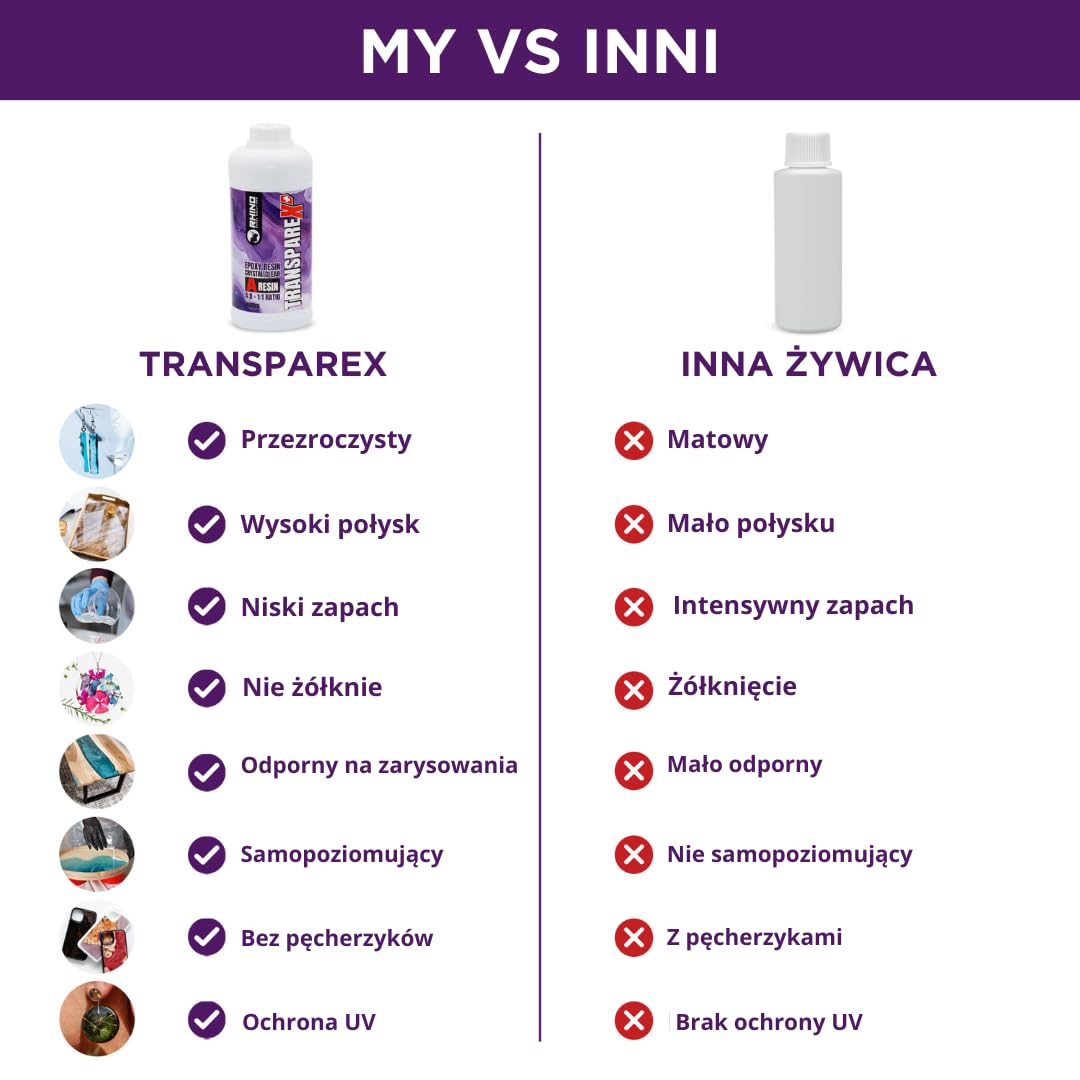 Zestaw żywicy epoksydowej przezroczysty RHINO Smart Solutions TRANSPAREX+ 2000ml do rękodzieła - 1000 ml przezroczystej płynnej żywicy + 1000 ml utwardzacz (1:1) do majsterkowania, sztuki,