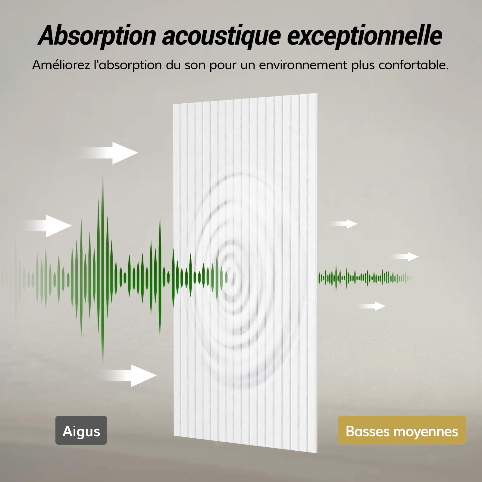 TONOR Lot de 12 Panneaux Acoustiques, 120x60x0,9 cm, Panneau Acoustique Auto-adhésifs, Panneau Acoustique Mural Décoratifs pour la Maison, le Studio et le Bureau pour Absorber l'écho, Blanc