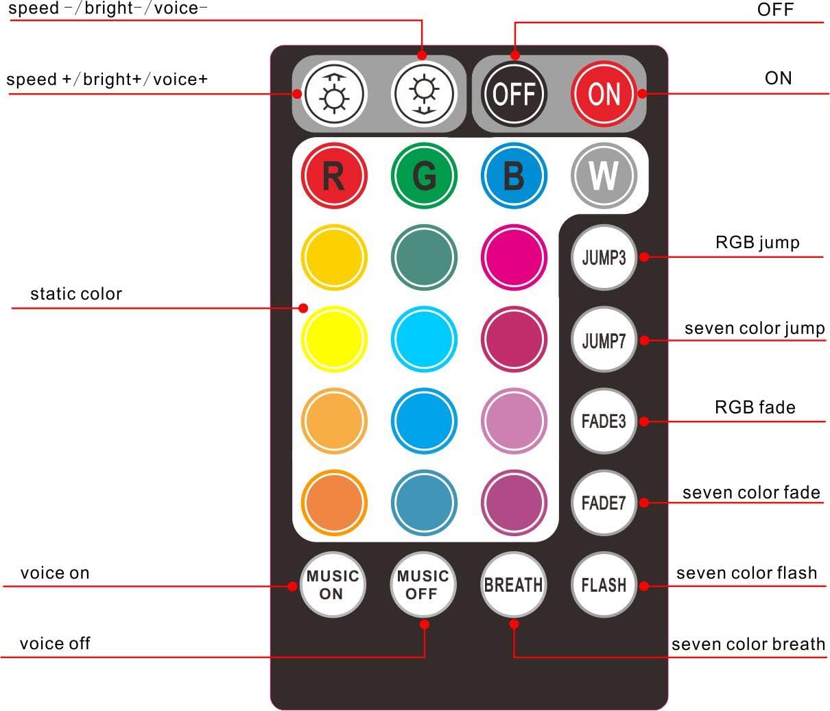 LED Fiber Optic Star Ceiling Light Kit for Car or Room 6W RGBW with Music Mode Remote Controller 300 Strands 0.75mm/0.03in 2m/6.5ft Starlight Headliner Kits
