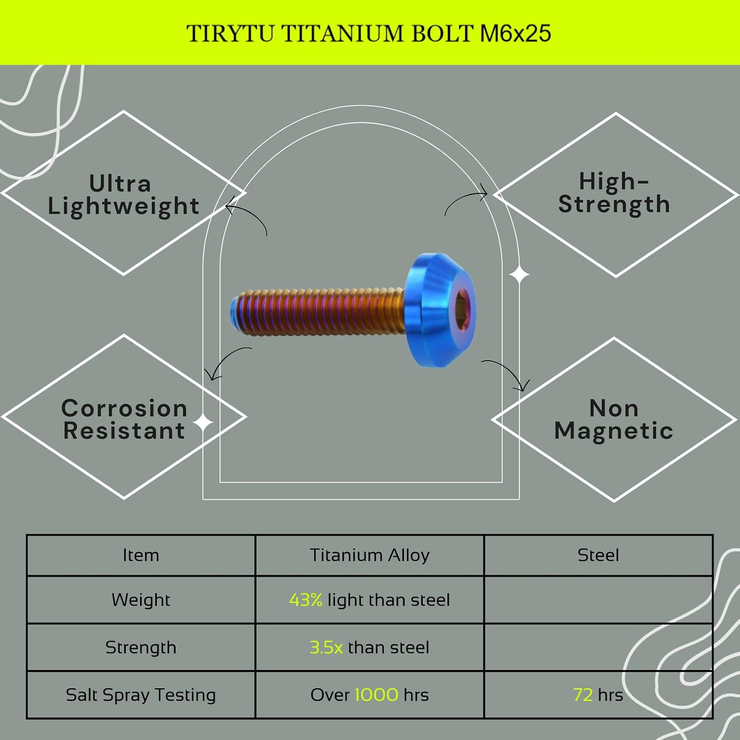 Titanium Bolts M6X25mm, Lightweight Design | Ideal for Humid/Salty Environments M6 Hex Screws for Motorcycle Brake Calipers & Bicycle Brake Systems (6PCS, Burnt Blue)