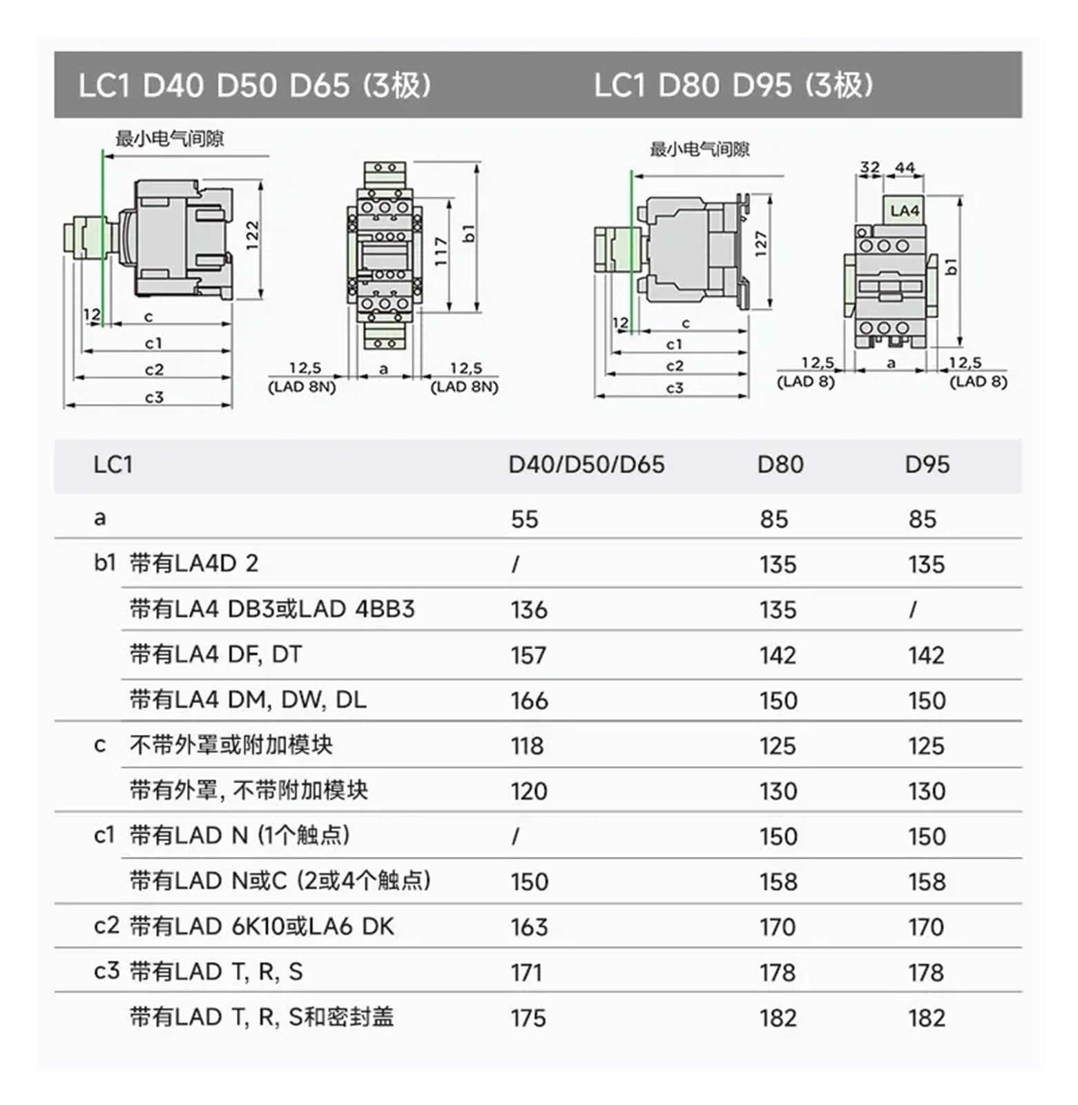 1 contactor LC1D 220 V monofásico lc1d09m7c 18 A 32 A 50 A for Ascensores trifásicos CA 380 V 24 V 220 V 110 V 48 V(LC1D40 AC)