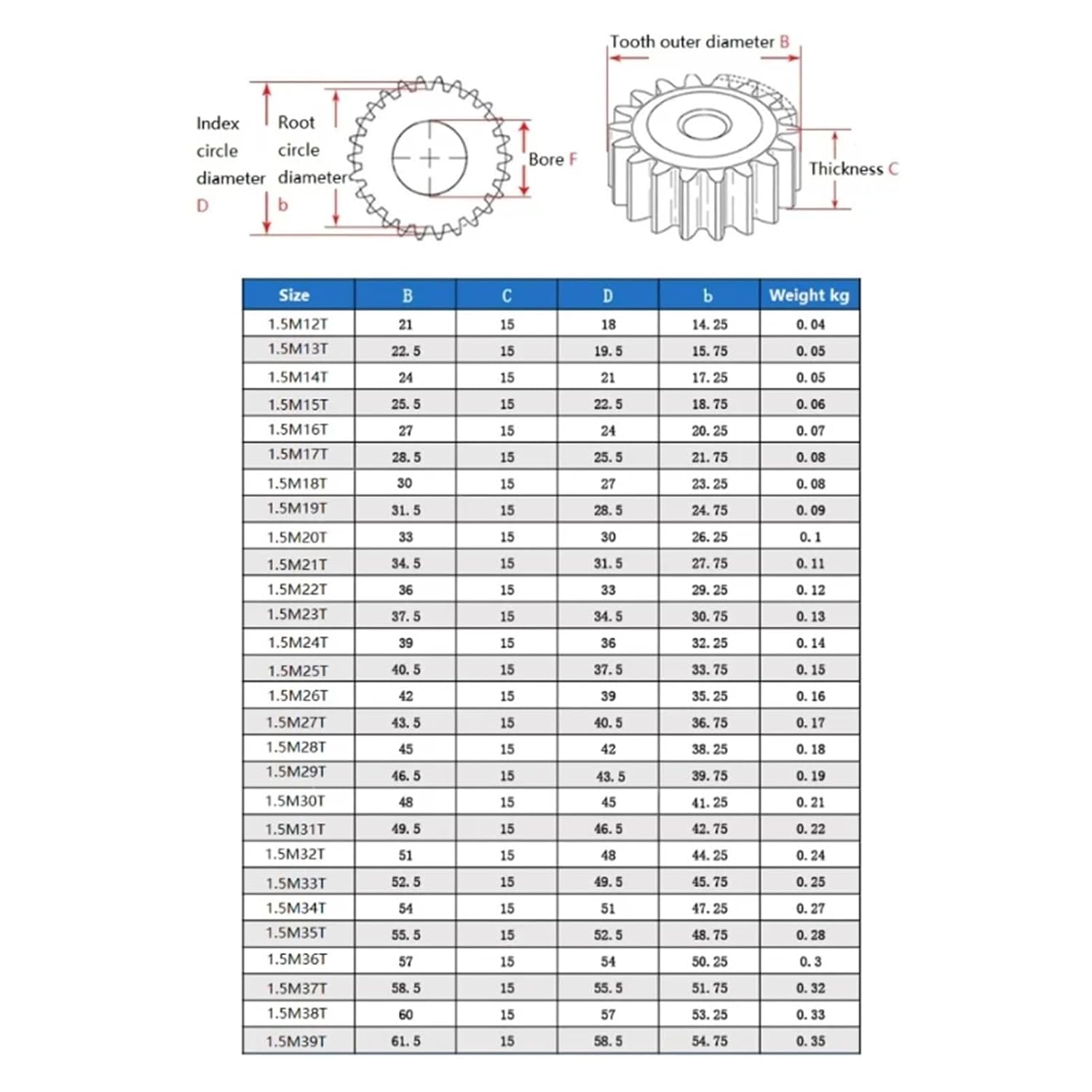 1.5M Spur Gear Flat 12-27Teeth Thickness 15mm 45# Steel 1Pcs(12 Teeth(OD-21mm))