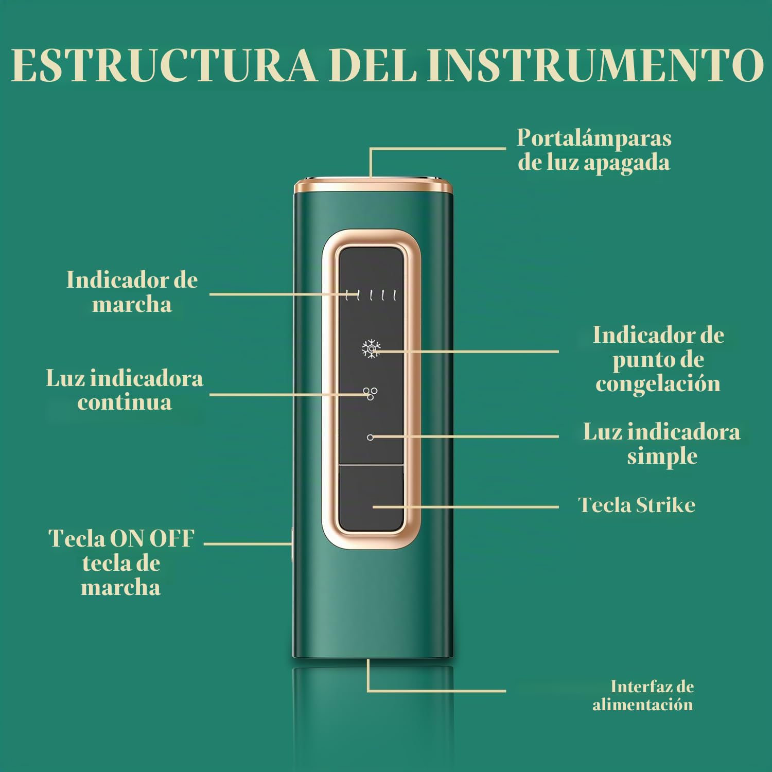Dispositivo de depilación láser IPL con refrigeración por hielo para mujeres y hombres en casa, flash infinito, depiladora indolora para cara, axilas, brazos, línea de bikini, piernas (verde)