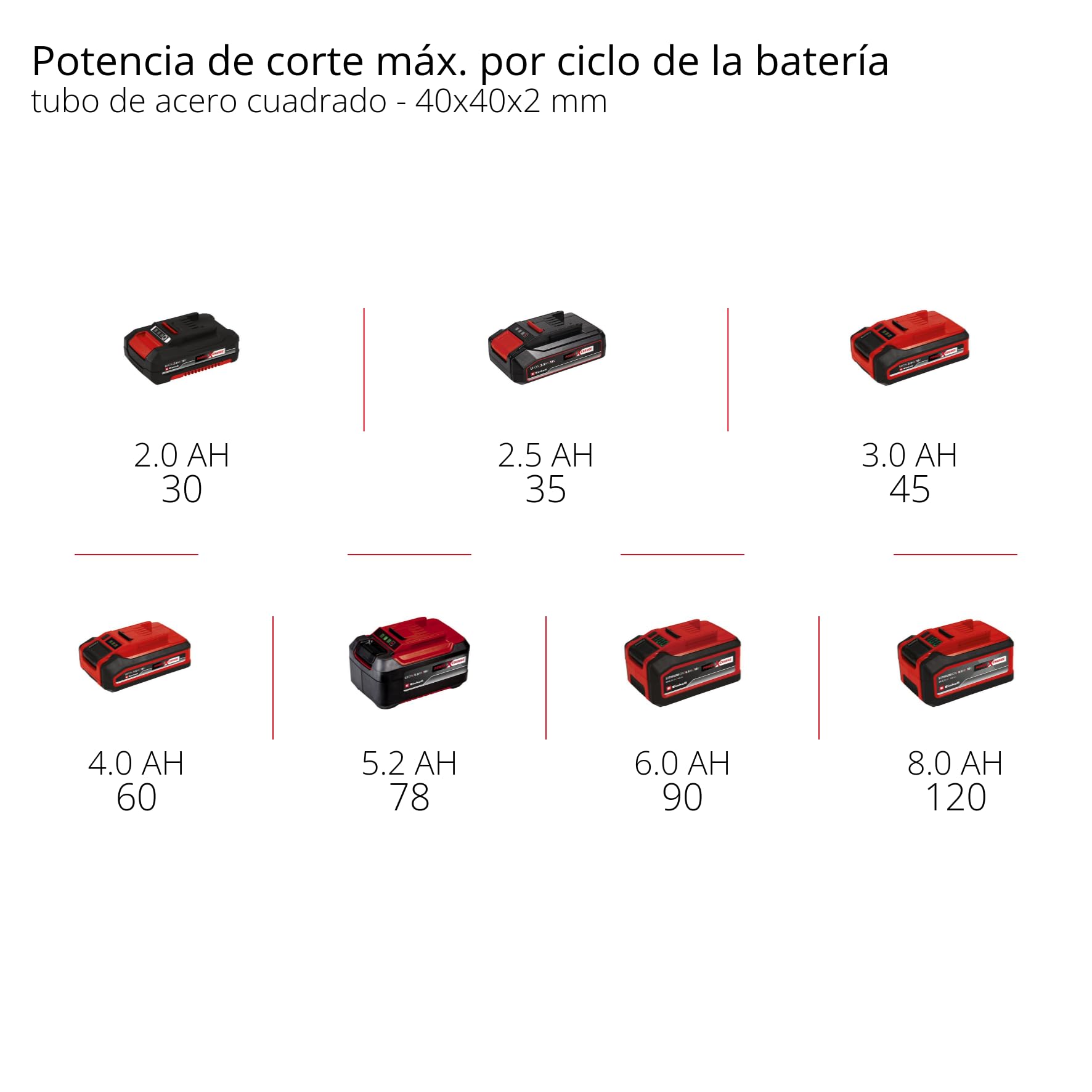 Einhell Sierra de banda con batería TE-MB 18/127 Li-Solo Power X-Change (18 V, 115 mm altura de corte, 127 mm anchura de corte, bastidor inferior, luz LED, incl. 2 bandas de sierra, sin batería)