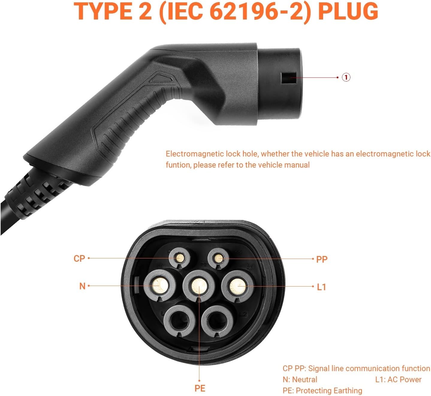 電気自動車充電器 タイミング ポータブル EV 充電器 7kW、タイプ 2 