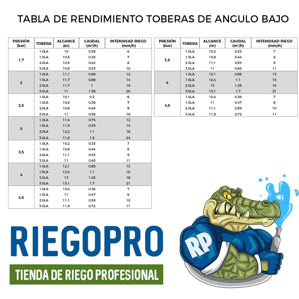 Riegopro Aspersor Riegopro RP-500 3/4" Hembra. Alcance 7,5-14 Metros. Incluye Juego de Toberas. Caja de 20 Unidades