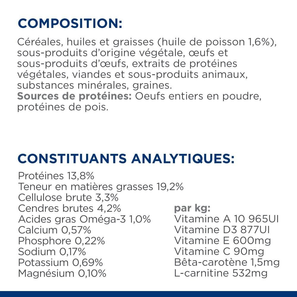 Hill's Pet Nutrition - Prescription Diet - k/d Trastornos renales - Base 1 Saco 2,00 kg