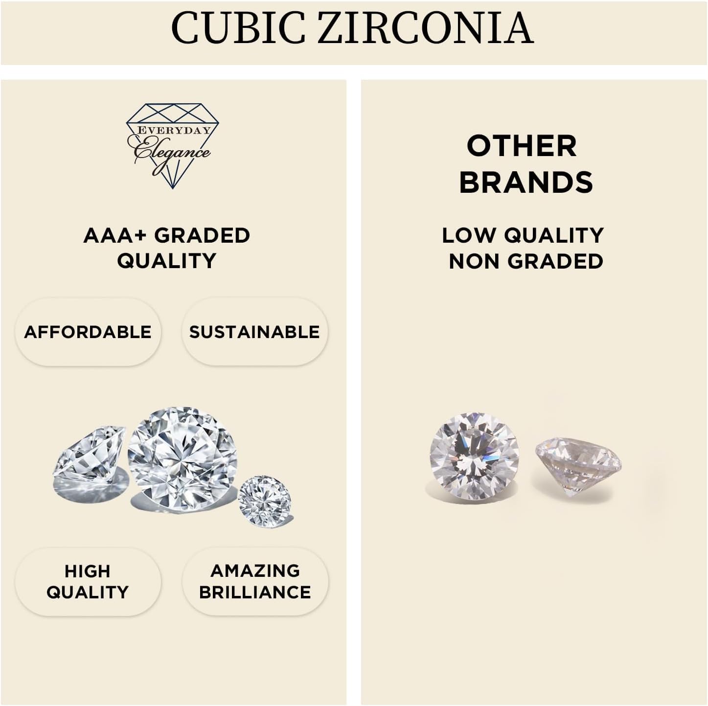 Everyday Elegance Solid 14K Gold Cubic Zirconia Solitaire Pendant Necklace for Women Heart, Princess, Round, Oval, Emerald, Pear & Cushion Cut 1 or 2 CTW | .60mm Thick 16" 18" Length Box Link Chain - Image 4