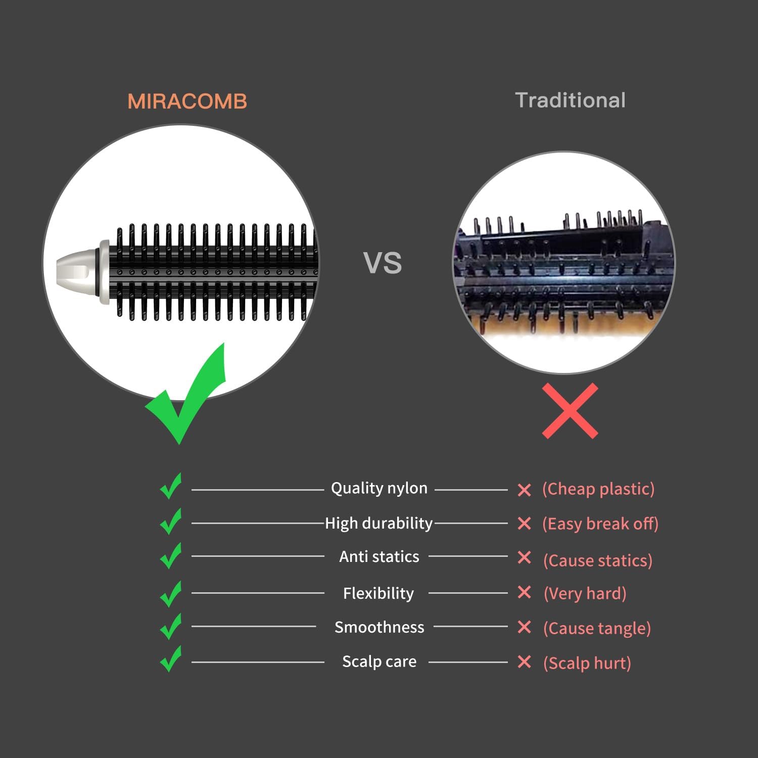 MIRACOMB Professional Hair Curler Straightening Brush | Ceramic Heated Round Brush | 1" Comb Flat Iron Straightener | Anti-Frizz Curl Wand Iron Roller with 5 Heat Settings, Cool Touch, Auto off, White - Image 3