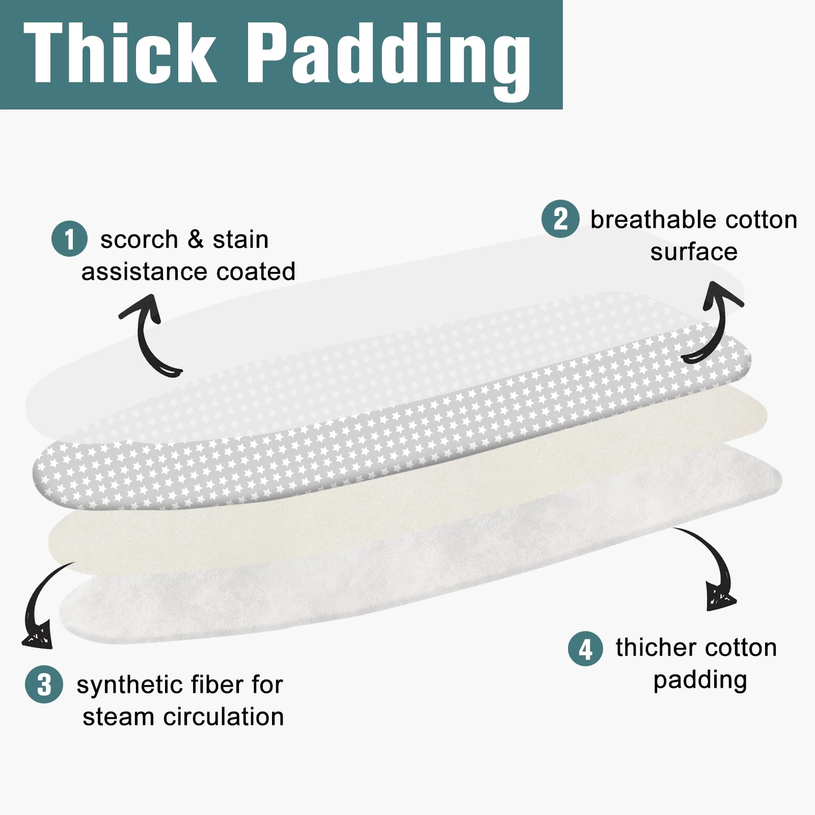 Funda y almohadilla para tabla de planchar de 15 x 54 pulgadas, cubierta de tabla de hierro extra gruesa de 4 capas, funda de tabla de planchar de tamaño estándar, resistente a las quemaduras,